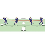 Pasy do ćwiczeń ustawienia formacji YAKIMA T-PRO 100173 – innowacyjne pasy do utrzymywania prawidłowej formacji